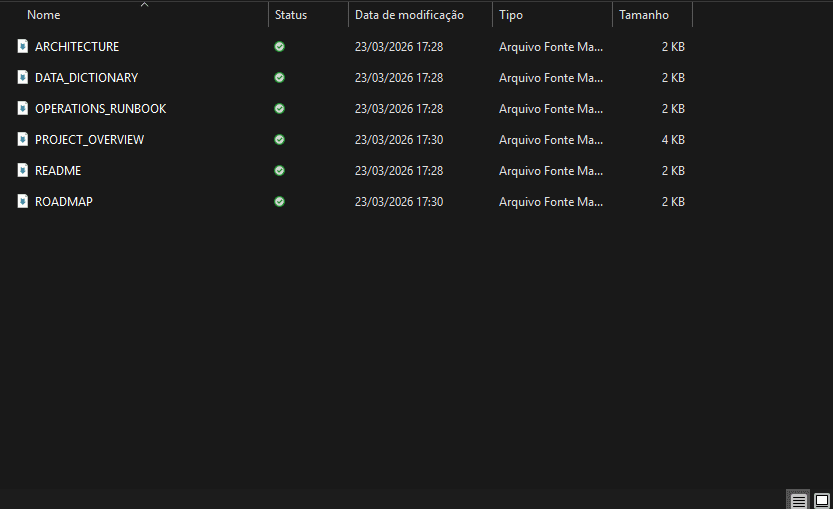 Arquivos de Documentação do Projeto