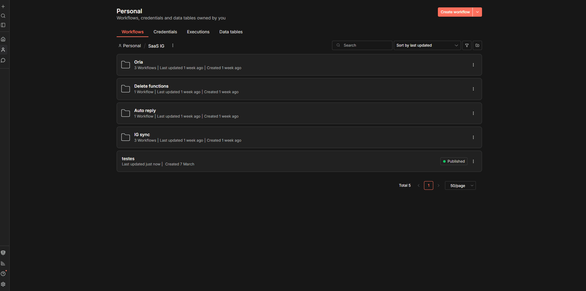 Organização do n8n