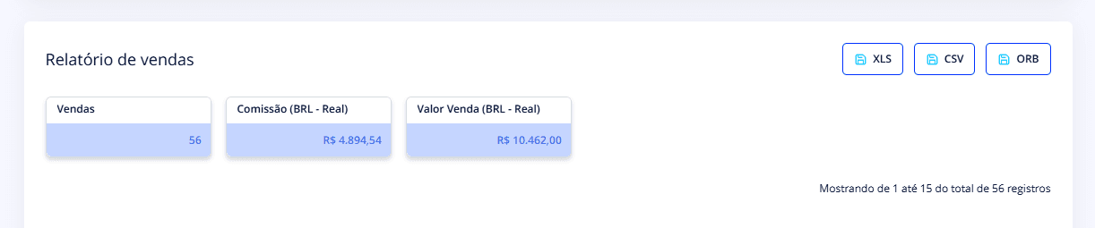 Dashboard financeiro da Monetizze